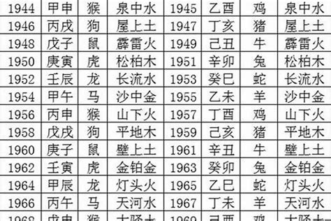 76年次五行|1976年出生五行属什么命？什么五行？